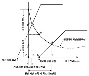 http://static.apub.kr/journalsite/sites/kta/2012-014-04/N0550140407/images/PIC55BC.jpg