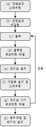 http://static.apub.kr/journalsite/sites/kta/2012-014-04/N0550140407/images/PIC783F.gif