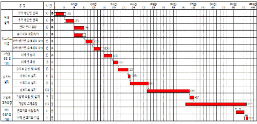 http://static.apub.kr/journalsite/sites/kta/2012-014-04/N0550140407/images/PIC7CDC.gif