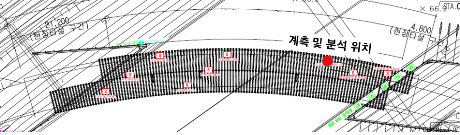 http://static.apub.kr/journalsite/sites/kta/2012-014-04/N0550140407/images/PIC7FB1.gif
