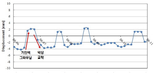 http://static.apub.kr/journalsite/sites/kta/2012-014-04/N0550140407/images/PIC7FD1.jpg