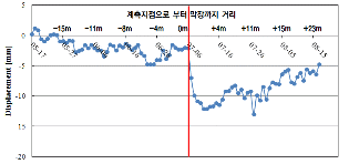 http://static.apub.kr/journalsite/sites/kta/2012-014-04/N0550140407/images/PIC8001.gif