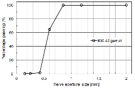 http://static.apub.kr/journalsite/sites/kta/2012-014-04/N0550140408/images/PIC77F4.gif