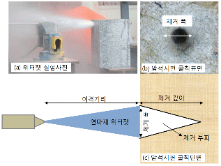 http://static.apub.kr/journalsite/sites/kta/2012-014-04/N0550140408/images/PIC7B80.gif