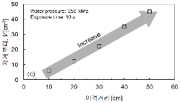 http://static.apub.kr/journalsite/sites/kta/2012-014-04/N0550140408/images/PIC7FDD.gif