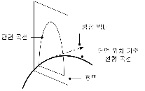 http://static.apub.kr/journalsite/sites/kta/2012-014-04/N0550140409/images/PIC9296.gif