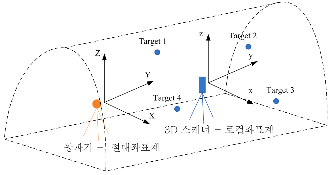 http://static.apub.kr/journalsite/sites/kta/2012-014-04/N0550140409/images/PIC9334.gif