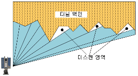 http://static.apub.kr/journalsite/sites/kta/2012-014-04/N0550140409/images/PIC93D2.gif