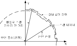 http://static.apub.kr/journalsite/sites/kta/2012-014-04/N0550140409/images/PIC9480.gif