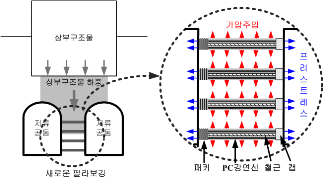 http://static.apub.kr/journalsite/sites/kta/2012-014-05/N0550140501/images/PICDEA7.gif