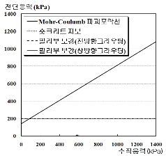 http://static.apub.kr/journalsite/sites/kta/2012-014-05/N0550140501/images/PICE7BE.gif
