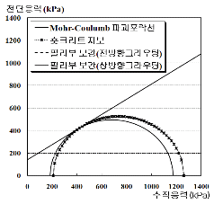 http://static.apub.kr/journalsite/sites/kta/2012-014-05/N0550140501/images/PICE7EE.gif