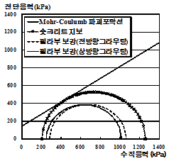 http://static.apub.kr/journalsite/sites/kta/2012-014-05/N0550140501/images/PICE85C.gif