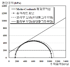 http://static.apub.kr/journalsite/sites/kta/2012-014-05/N0550140501/images/PICE89C.gif
