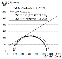 http://static.apub.kr/journalsite/sites/kta/2012-014-05/N0550140501/images/PICE8DB.gif