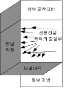 http://static.apub.kr/journalsite/sites/kta/2012-014-05/N0550140501/images/PICE91C.gif