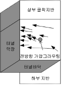 http://static.apub.kr/journalsite/sites/kta/2012-014-05/N0550140501/images/PICE93C.gif