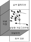 http://static.apub.kr/journalsite/sites/kta/2012-014-05/N0550140501/images/PICE95C.gif