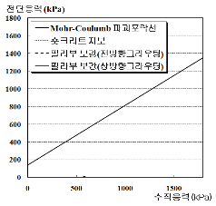 http://static.apub.kr/journalsite/sites/kta/2012-014-05/N0550140501/images/PICE9AB.gif