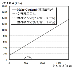 http://static.apub.kr/journalsite/sites/kta/2012-014-05/N0550140501/images/PICEA1B.gif