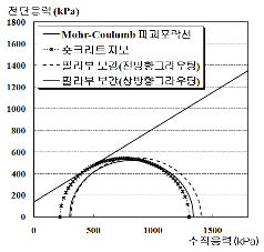 http://static.apub.kr/journalsite/sites/kta/2012-014-05/N0550140501/images/PICEAA9.gif