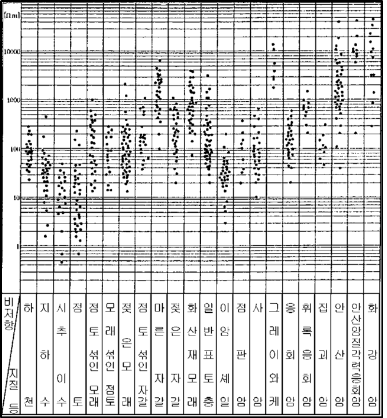http://static.apub.kr/journalsite/sites/kta/2012-014-05/N0550140504/images/PIC430A.gif