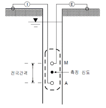 http://static.apub.kr/journalsite/sites/kta/2012-014-05/N0550140504/images/PIC43D7.gif