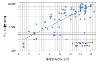 http://static.apub.kr/journalsite/sites/kta/2012-014-05/N0550140504/images/PIC49AA.gif