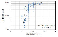 http://static.apub.kr/journalsite/sites/kta/2012-014-05/N0550140504/images/PIC4C6E.gif
