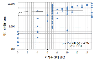 http://static.apub.kr/journalsite/sites/kta/2012-014-05/N0550140504/images/PIC4DB8.gif