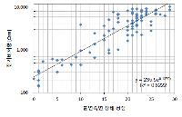 http://static.apub.kr/journalsite/sites/kta/2012-014-05/N0550140504/images/PIC4E94.gif