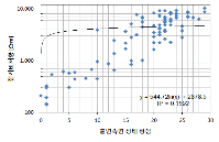 http://static.apub.kr/journalsite/sites/kta/2012-014-05/N0550140504/images/PIC4FDD.gif
