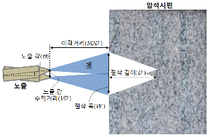 http://static.apub.kr/journalsite/sites/kta/2012-014-05/N0550140505/images/PIC7912.gif