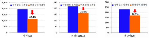 http://static.apub.kr/journalsite/sites/kta/2012-014-05/N0550140507/images/PIC6812-3.png