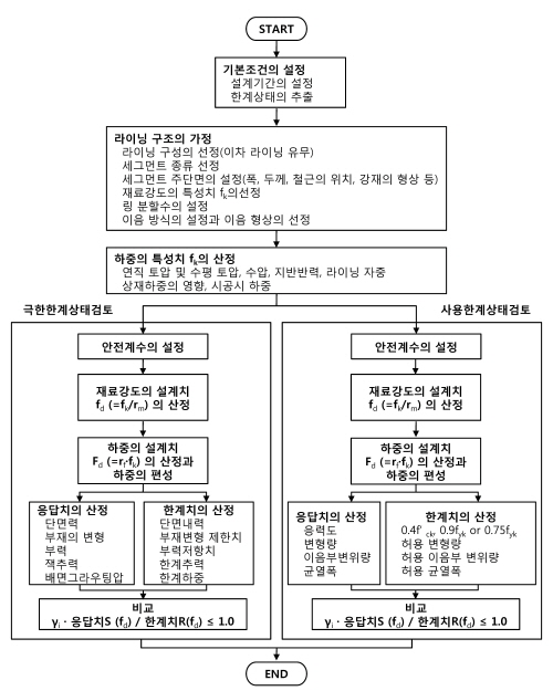 http://static.apub.kr/journalsite/sites/kta/2012-014-05/N0550140507/images/PICF435.jpg
