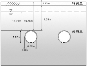 http://static.apub.kr/journalsite/sites/kta/2012-014-05/N0550140507/images/PICF4C3.jpg