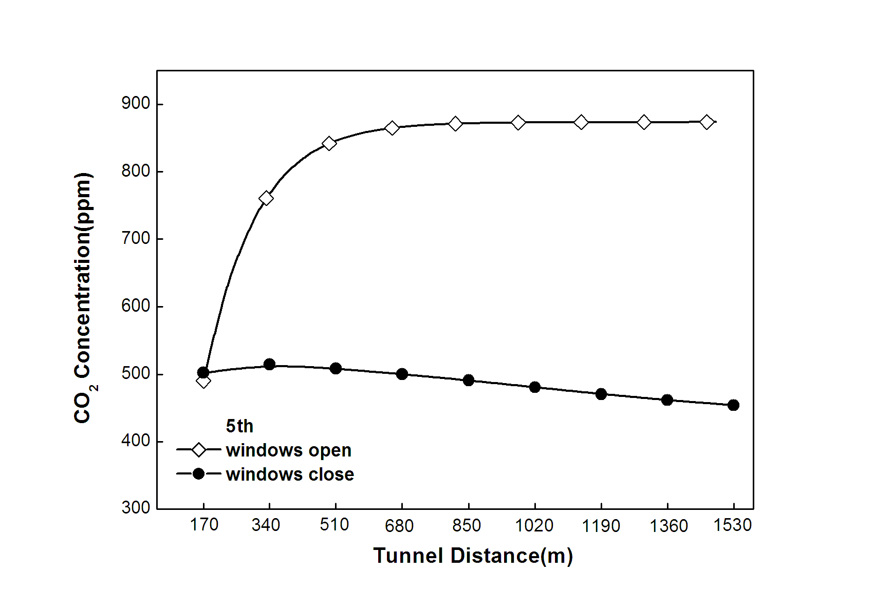 http://static.apub.kr/journalsite/sites/kta/2012-014-06/055014061112/images/PIC9B65.png