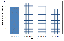 http://static.apub.kr/journalsite/sites/kta/2013-015-01/055015011111/images/PIC2643.gif