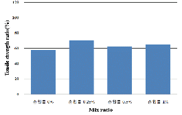 http://static.apub.kr/journalsite/sites/kta/2013-015-01/055015011111/images/PIC2692.gif