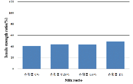 http://static.apub.kr/journalsite/sites/kta/2013-015-01/055015011111/images/PIC26E1.gif