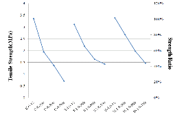http://static.apub.kr/journalsite/sites/kta/2013-015-01/055015011111/images/PIC282E.gif