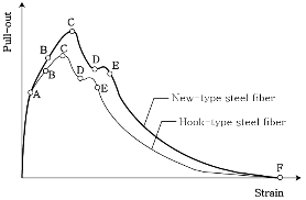 http://static.apub.kr/journalsite/sites/kta/2013-015-01/055015011123/images/PICCBE0.gif