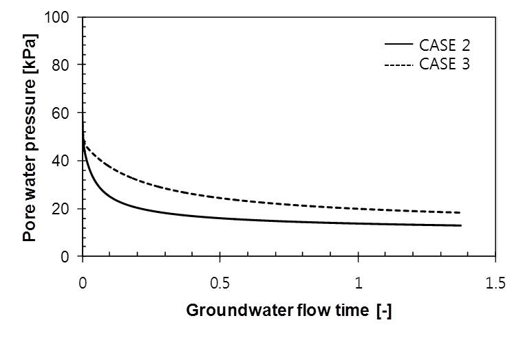 http://static.apub.kr/journalsite/sites/kta/2013-015-02/055015021129/images/PICC62D.jpg