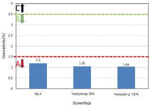 http://static.apub.kr/journalsite/sites/kta/2013-015-02/055015021131/images/PICD69.gif