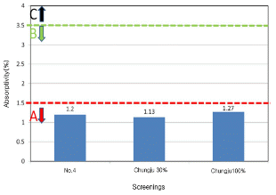 http://static.apub.kr/journalsite/sites/kta/2013-015-02/055015021131/images/PICE07.gif