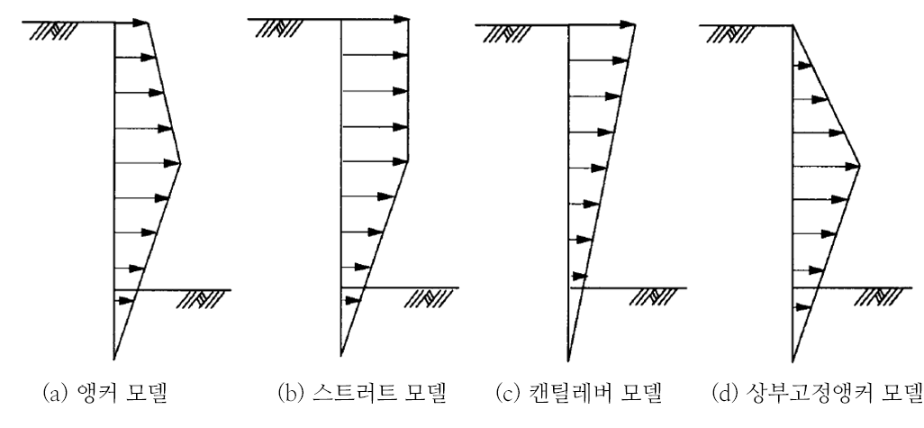 http://static.apub.kr/journalsite/sites/kta/2013-015-02/055015021132/images/PIC2B80.png