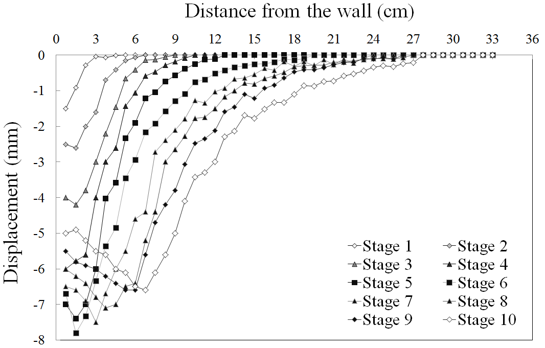 http://static.apub.kr/journalsite/sites/kta/2013-015-02/055015021132/images/PIC2DBE.png