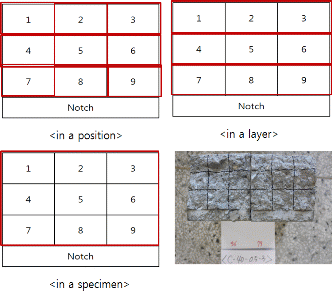 http://static.apub.kr/journalsite/sites/kta/2013-015-03/N055015031133/images/PIC416E.gif
