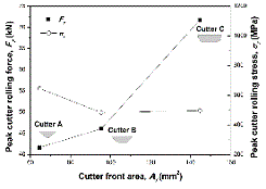 http://static.apub.kr/journalsite/sites/kta/2013-015-03/N055015031137/images/PICDE78.gif