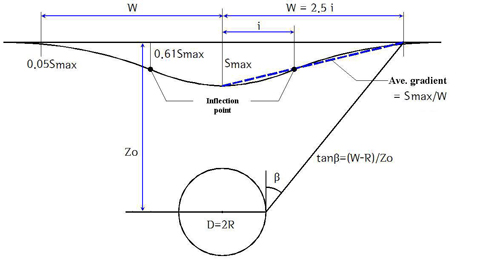 http://static.apub.kr/journalsite/sites/kta/2013-015-03/N055015031140/images/PIC54D6.jpg